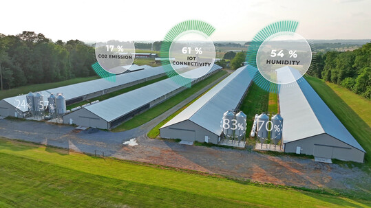 Datenbasiertes Monitoring: Maschinelles Lernen kann Tierhaltungsbetriebe wie Geflügelanlagen auf Basis von Umweltdaten lokalisieren – ohne Luftbildauswertung.
