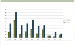 Erdrückungsverluste ab elfte Lebenswoche (LW) und insgesamt, % zum Anfangsbestand. H = Herden. H 34, H 37 und H 45 ohne Grünauslauf.